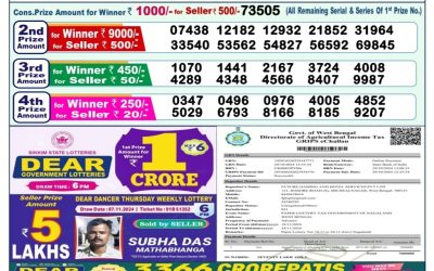 Lottery Sambad Old Result 1PM 18.11.24