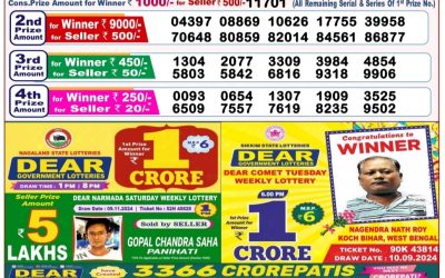 lottery sambad 23 9 24 1pm